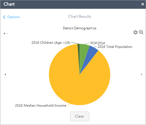 Chart results